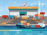 安徽—滁州到美国—休斯顿快船专线绿色海运走廊